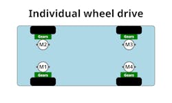 In-wheel quad-motor EV design In-wheel quad-motor EV design