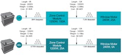 Comparison of power dissipated across 12- and 48-V wiring Comparison of power dissipated across 12- and 48-V wiring