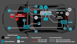 Automotive 48-V zonal approach Automotive 48-V zonal approach
