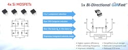 Navitas single-stage, bidirectional power converter architecture Navitas single-stage, bidirectional power converter architecture