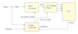System diagram illustrating the SoC, power supplies, and the enable controller System diagram illustrating the SoC, power supplies, and the enable controller