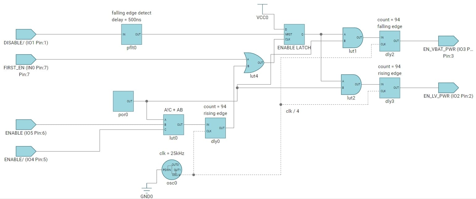 Internals of the TPLD801-Q1