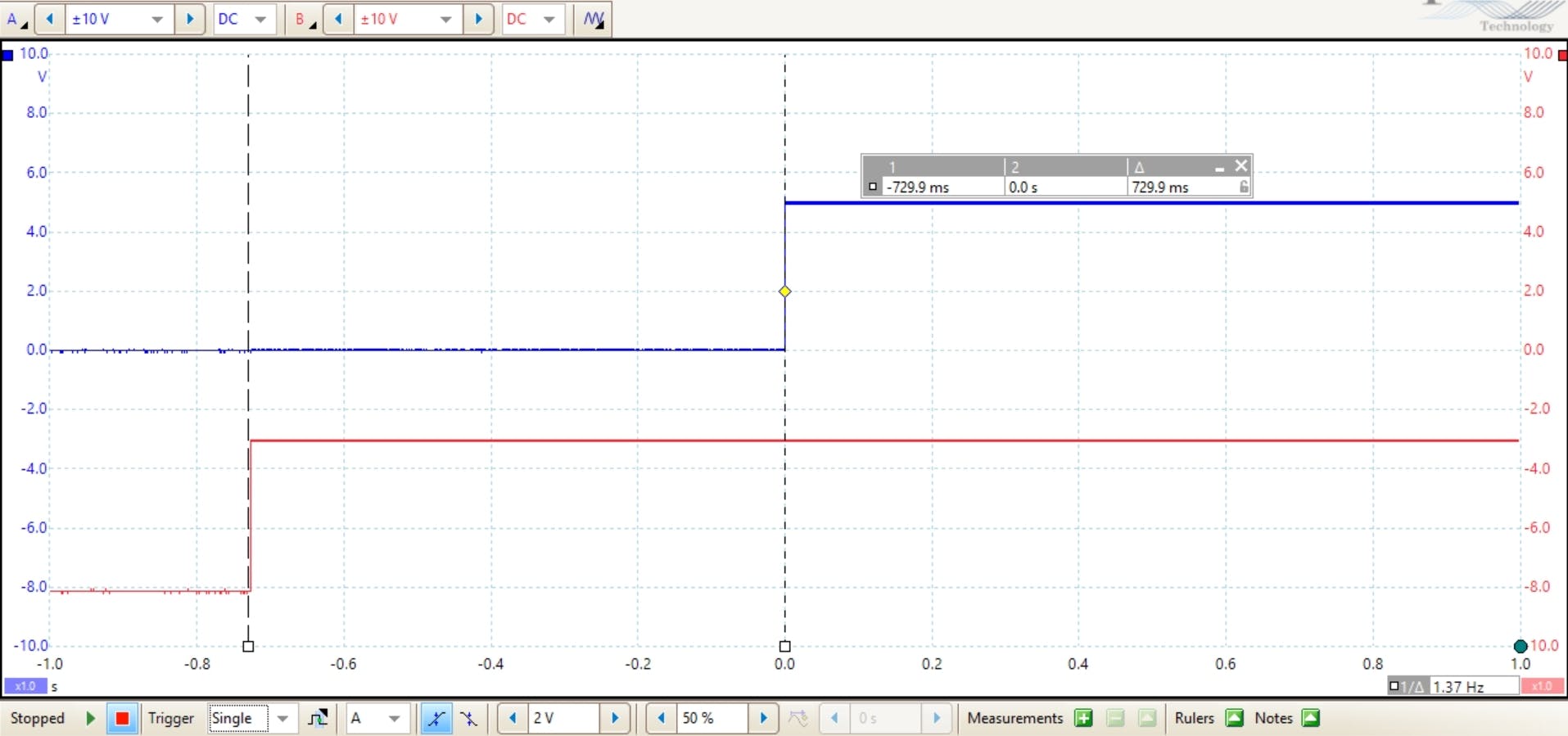 Behavior of the circuit when first applying input power to the LDO