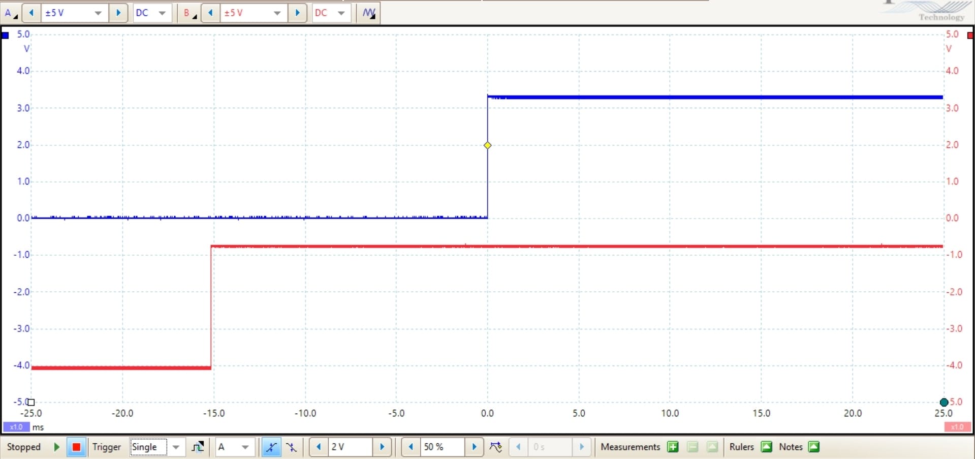 Actual outputs of the PLD