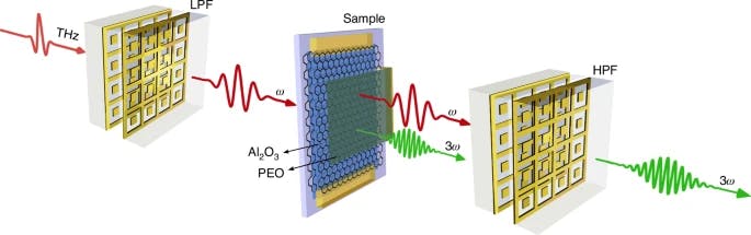 Schematic of graphene-based sample