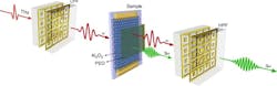 Schematic of graphene-based sample Schematic of graphene-based sample