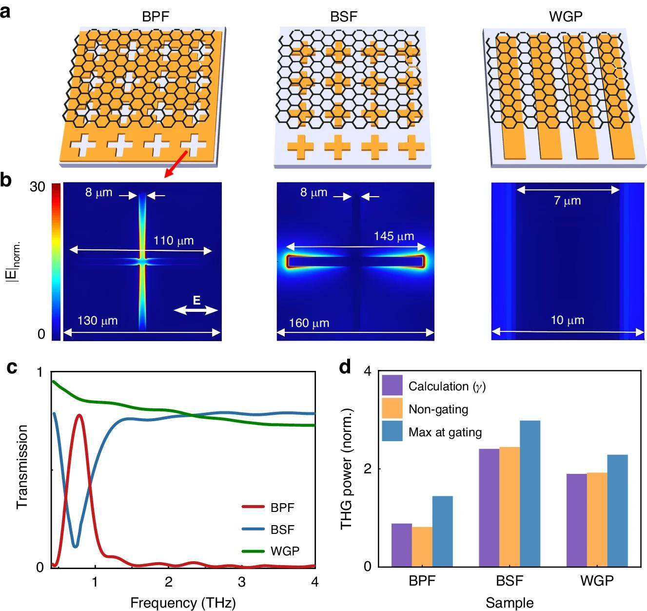Schematic of a cross-slot bandpass filter, cross-shaped bandstop filter, and a wire-grid polarizer