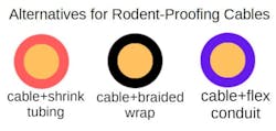 Options for hardening wiring Options for hardening wiring