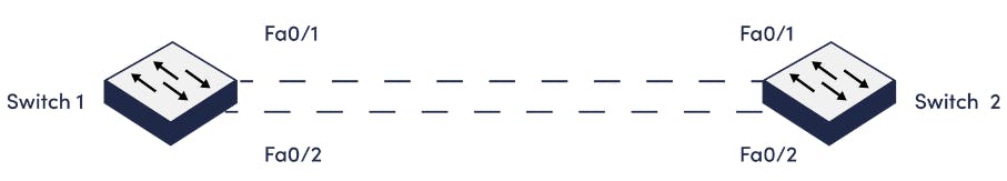 LACP creates one logical link out of two links