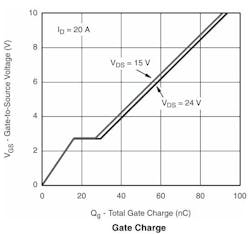 3. Gate Charge Plot 3. Gate Charge Plot