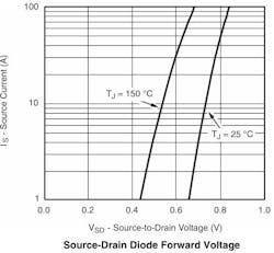 5. Source-Drain Diode Vf 5. Source-Drain Diode Vf