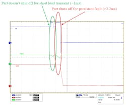 eFuses distinguish between the very fast load current steps of AI chips and actual overcurrent faults eFuses distinguish between the very fast load current steps of AI chips and actual overcurrent faults