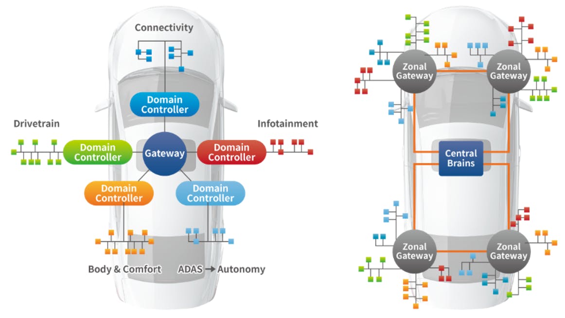 Connected cars feature vulnerable access points