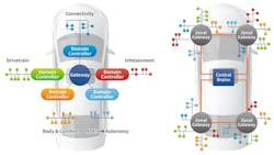Connected cars feature vulnerable access points Connected cars feature vulnerable access points