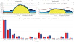 250421_newsmod_calif_renewable_production 250421_newsmod_calif_renewable_production