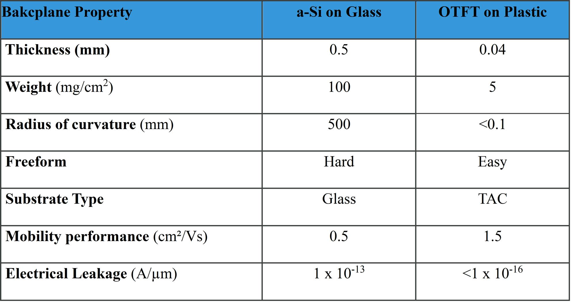 Backplane parameter comparison