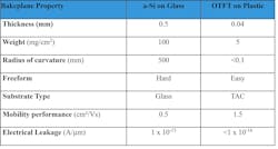 Backplane parameter comparison Backplane parameter comparison