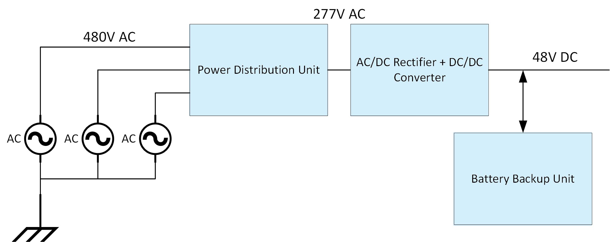 Second-generation power architecture upgraded to the 48-V bus