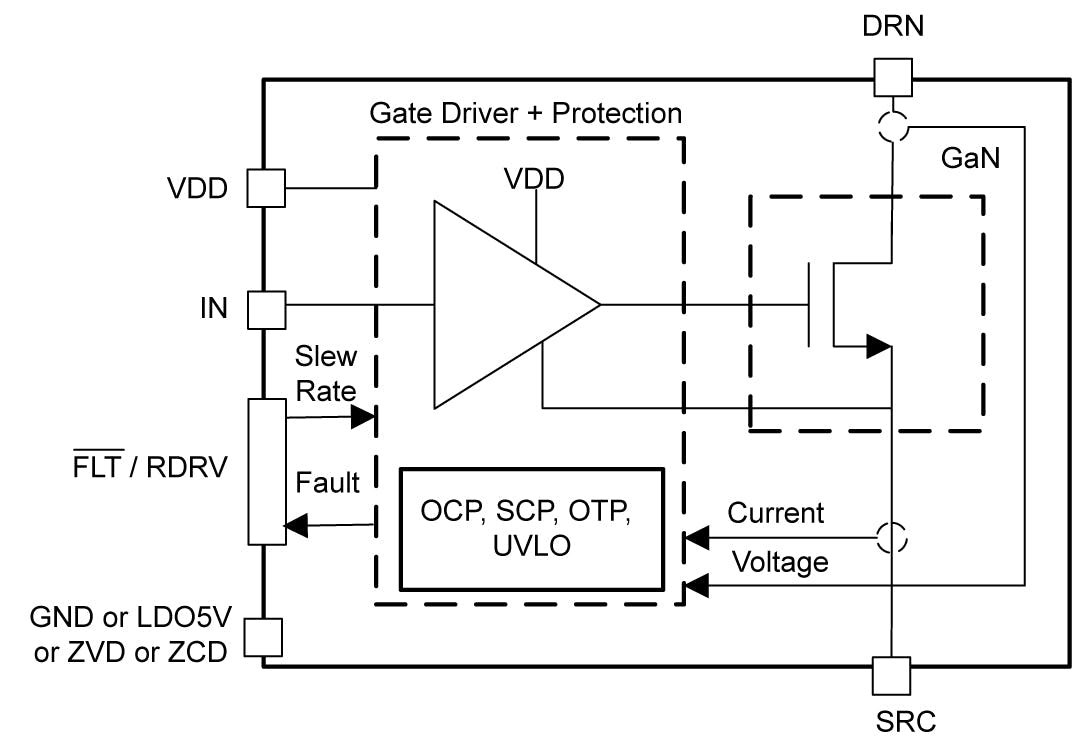 LMG3650R035 650-V GaN FET