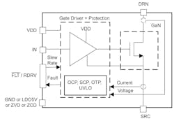 LMG3650R035 650-V GaN FET LMG3650R035 650-V GaN FET