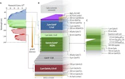 Triple-junction solar cell Triple-junction solar cell