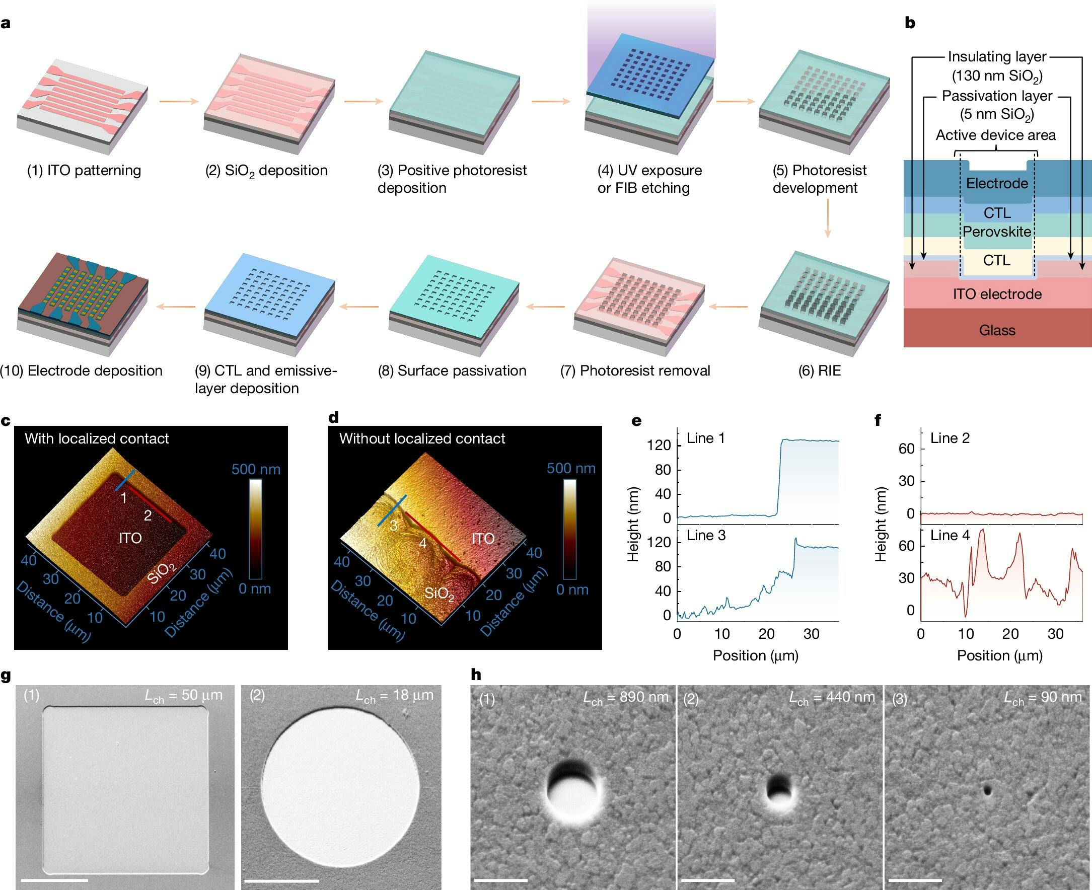 Perovskite LED pixels