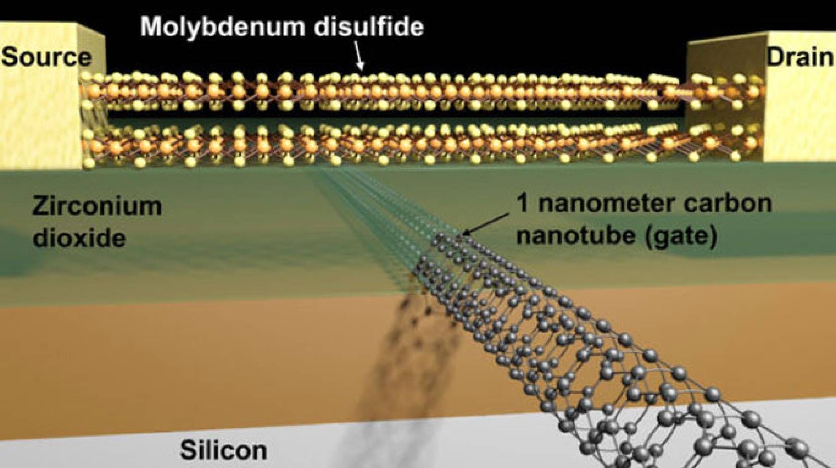 1-nm gate transistor