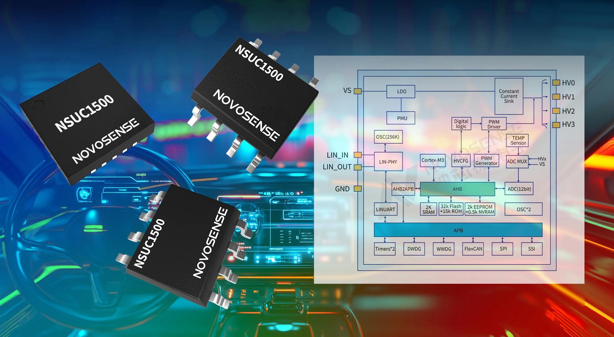 250415_prodmod_novasense_auto_led_soc_web