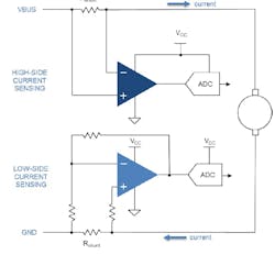 Some application considerations mandate the use of either high-side or low-side current sensing Some application considerations mandate the use of either high-side or low-side current sensing