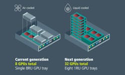 Transition from air-cooled to liquid-cooled rack-scale AI training systems Transition from air-cooled to liquid-cooled rack-scale AI training systems