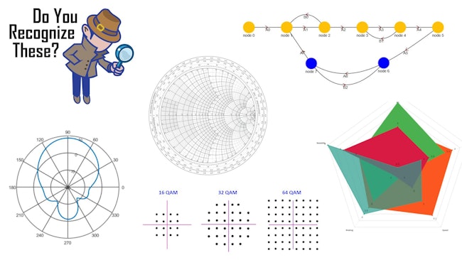 Do you recognize these charts