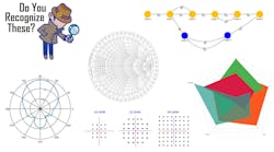 Do you recognize these charts Do you recognize these charts