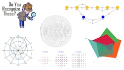 Do you recognize these charts Do you recognize these charts