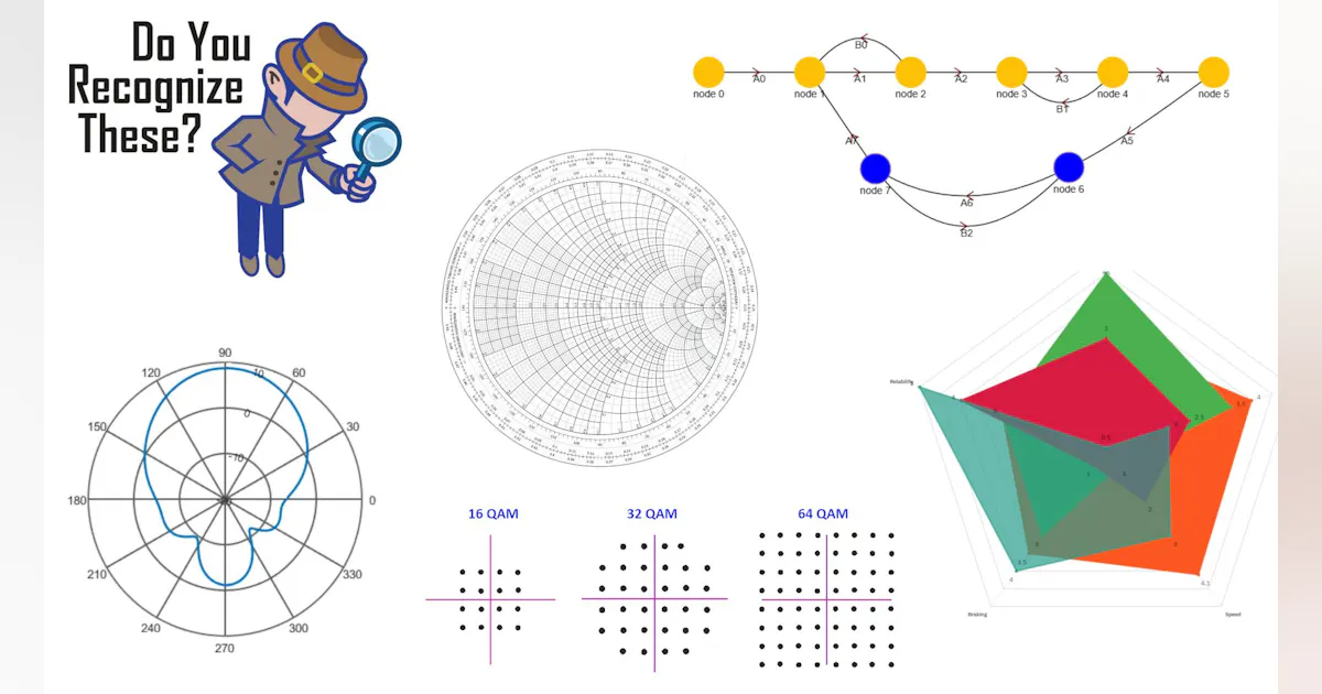 Do You Recognize These Charts and Graphs? | Electronic Design