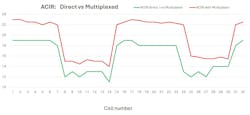 Comparison of ACIR measurements made on 32 cells Comparison of ACIR measurements made on 32 cells