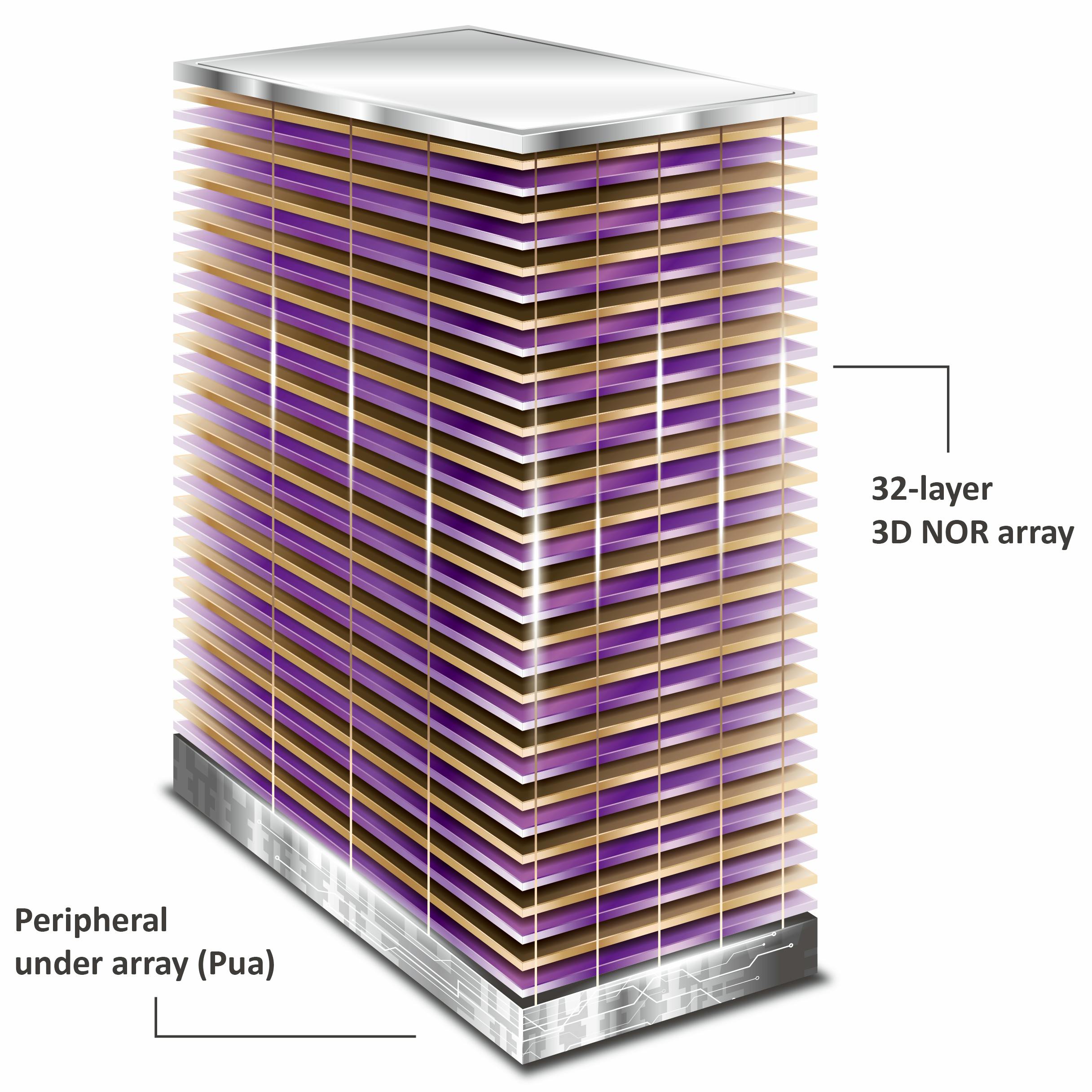 3D NOR flash multi-level architecture