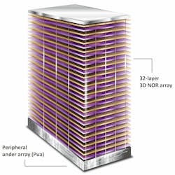3D NOR flash multi-level architecture 3D NOR flash multi-level architecture