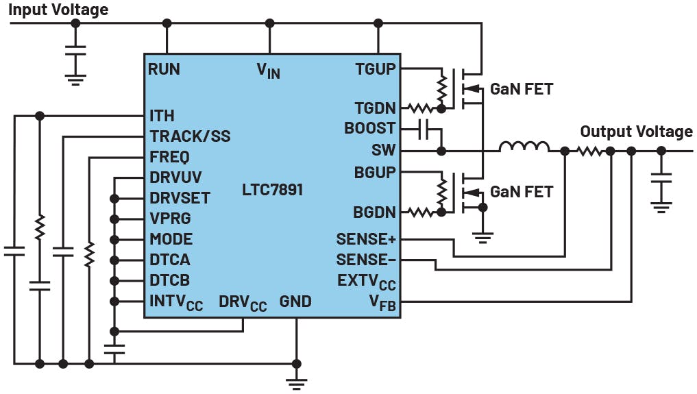 Dedicated GaN controller