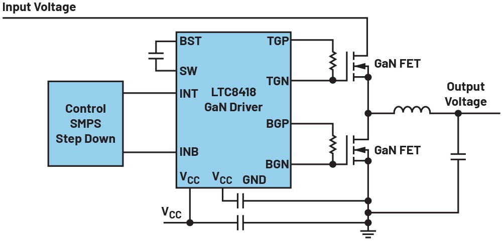 Dedicated GaN driver