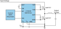 Dedicated GaN driver Dedicated GaN driver