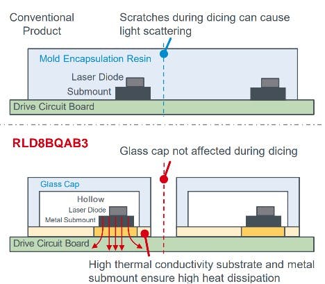 Resin cap vs. RLD8BQAB3 glass cap.
