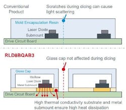 Resin cap vs. RLD8BQAB3 glass cap. Resin cap vs. RLD8BQAB3 glass cap.