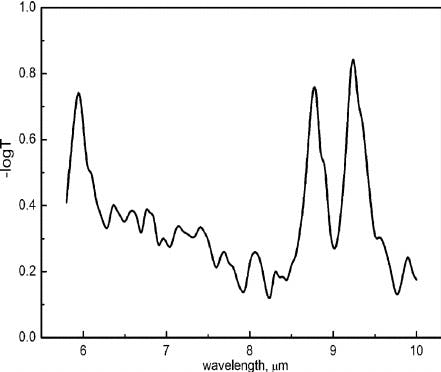 Absorption spectrum of fog