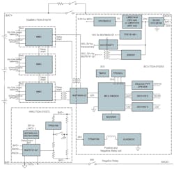 BESS architecture BESS architecture