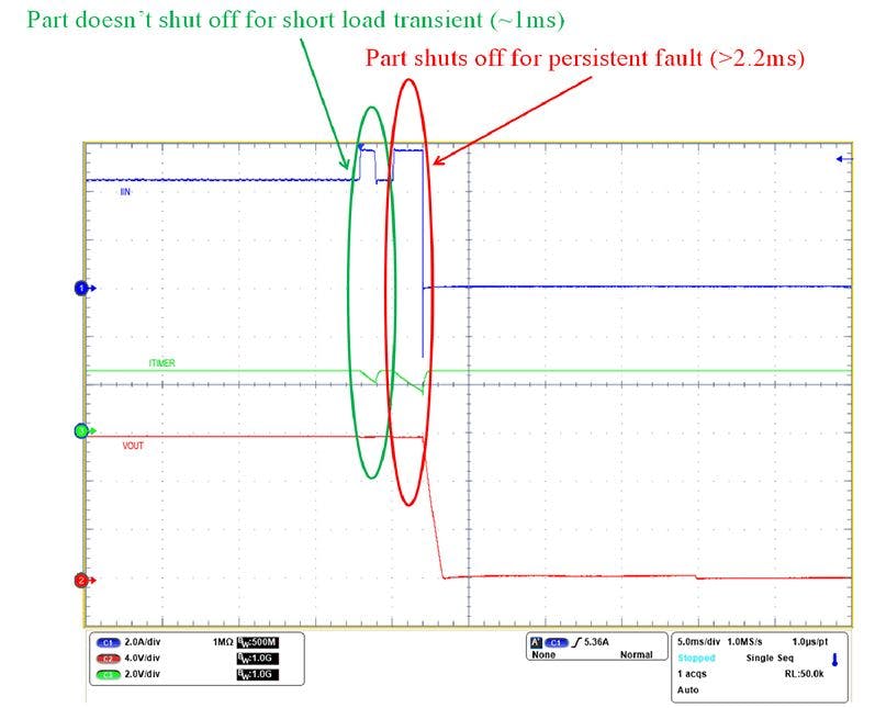 Thanks to a blanking timer, the TPS1689 can continue operating during short load transients