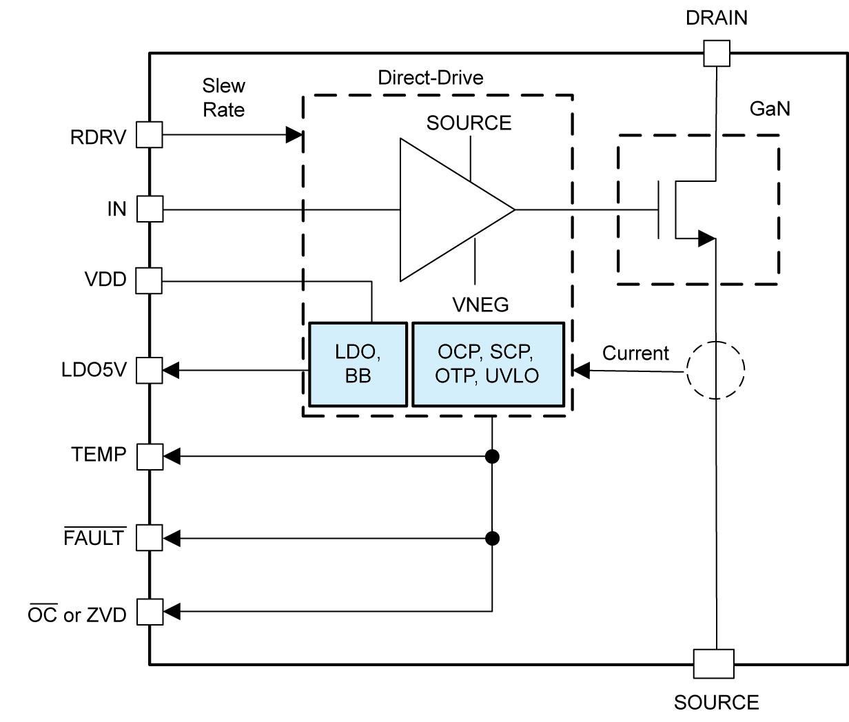 LMG3522R050 power stage