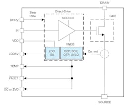 LMG3522R050 power stage LMG3522R050 power stage