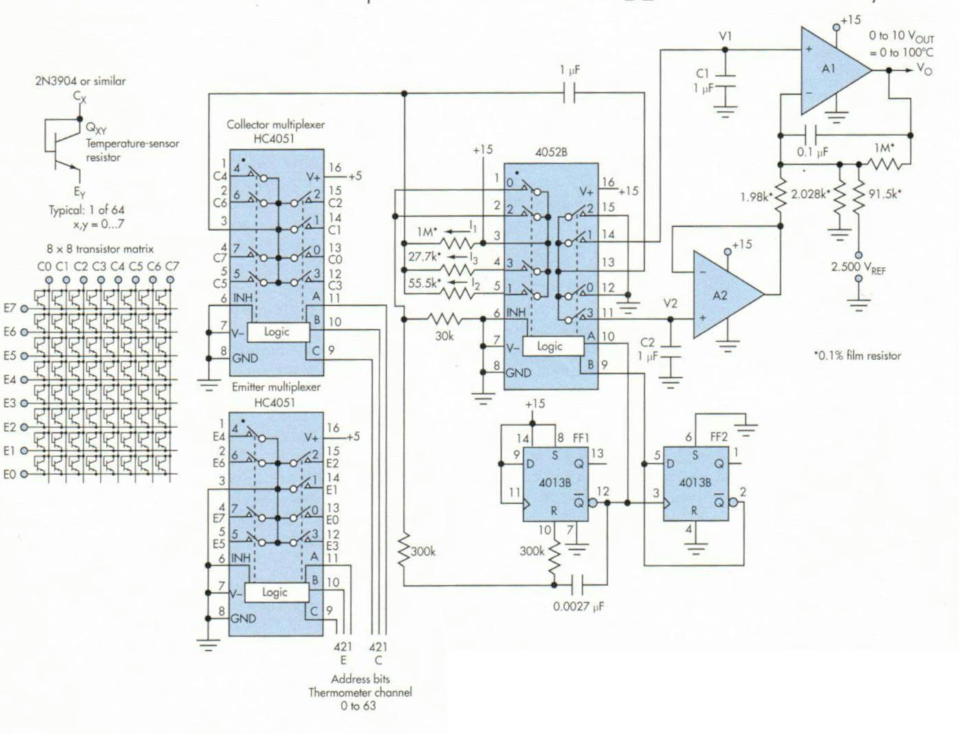 1. This circuit exploits the ohmic-error immunity of the tri-current &delta;VBE circuit by adding a front end comprising an 8 x 8 matrix of temperature-sensor transistors, thus achieving uniquely cost-effective temperature measurements.