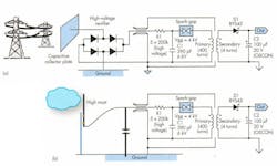 2. The circuit in Figure 1 can be employed in various applications, such as a 'Power Thief,' where an antenna collects the stray electrostatic field from a high-voltage power line and feeds the high-voltage rectifier (a). Or, it can be implemented to exploit the atmospheric gradient (b). 2. The circuit in Figure 1 can be employed in various applications, such as a 'Power Thief,' where an antenna collects the stray electrostatic field from a high-voltage power line and feeds the high-voltage rectifier (a). Or, it can be implemented to exploit the atmospheric gradient (b).