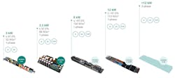 1. The current roadmap for data-center power supplies ranges from 3 kW up to 12 kW. 1. The current roadmap for data-center power supplies ranges from 3 kW up to 12 kW.